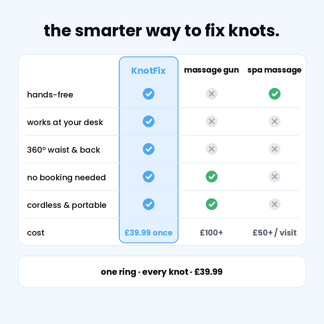 KnotFix Ring™ - Cordless Waist & Back Massager
