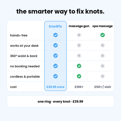 KnotFix Ring™ - Cordless Waist & Back Massager